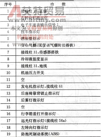 蓝色32端子功能