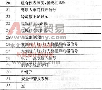 蓝色32端子功能