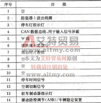 绿色32端子功能