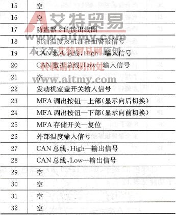 绿色32端子功能
