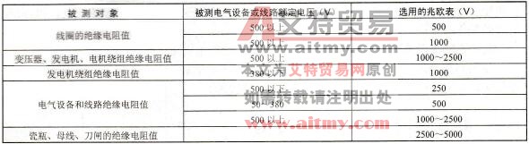 兆欧表选用举例
