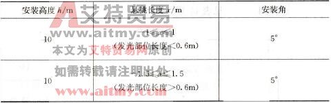 灯具安装高度、悬挑长度和安装角的关系