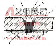 陶质衬垫CO2焊单面焊双面成形