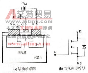 N沟道MOSFET的结构和符号