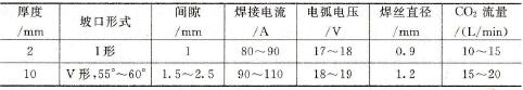 打底焊的焊接规范参数
