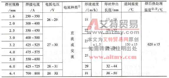 焊接与热处理规范