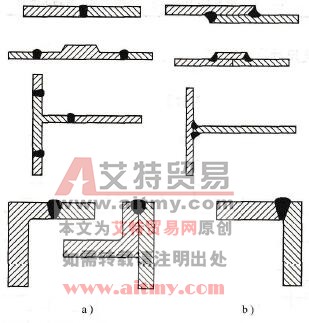 铜及铜合金的熔焊焊接接头形式