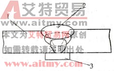 自由成形CO2自动焊焊缝截面