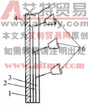 多丝联合自动焊示意图