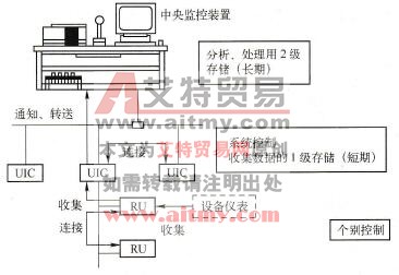 savic-netEV系统功能分散概念