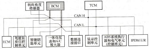 故障部位