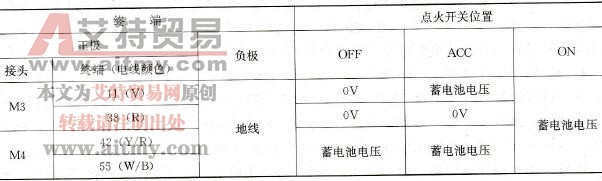  BCM线束接头电源线与地线之间的电压