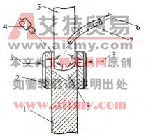 强迫成形CO2自动焊原理示意图