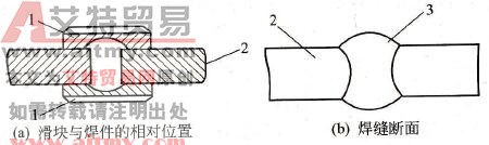 滑块的装配及形成焊缝