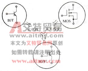 IGBT兼有BJT和MOS的优点