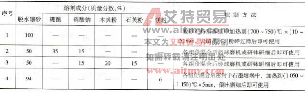 常用纯铜气焊熔剂配方