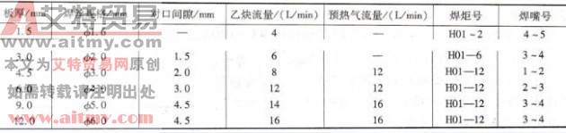 磷无氧铜的气焊参数