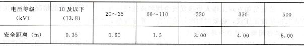 工作人员工作中正常活动范围与带电设备的安全距离