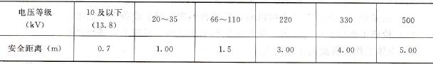 设备不停电时的安全距离