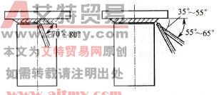 盖面焊焊条角度