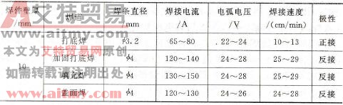 向下焊焊接规范参数选用