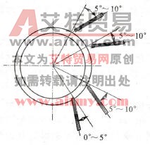 打底焊焊条角度