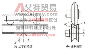 型钢矫形机工作示意图