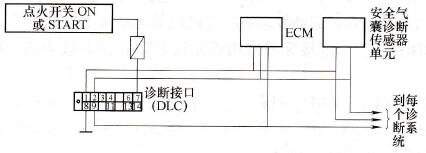 诊断数据接口电路图