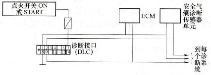 诊断数据接口电路图