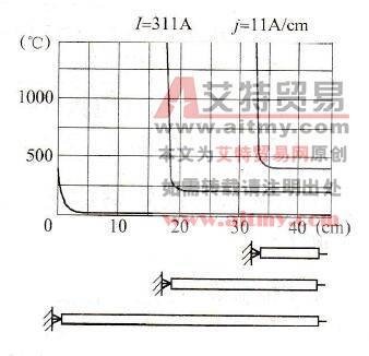 焊接过程中沿焊条长度上的温度分布情况