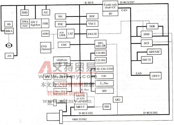宝马E46轿车K-BUS结构图