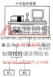 系统照明管理功能构成示意图