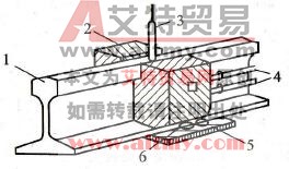钢轨的封闭焊