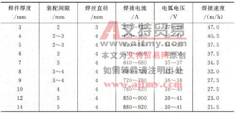 单面焊双面成形埋弧焊工艺参数