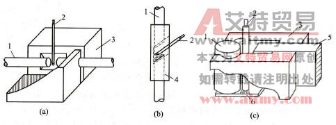 圆钢的封闭焊接