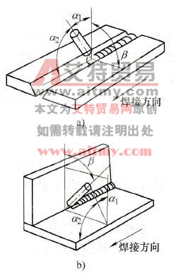 手工电弧焊的焊条角度