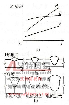 焊接电流对焊缝成形的影响