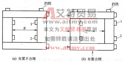 定位挡铁的布置