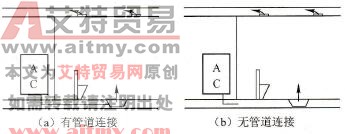 地板送风单元的连接方式