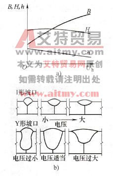 电弧电压对焊缝成形的影响