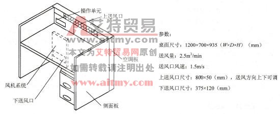 工作台或隔板工位送风系统