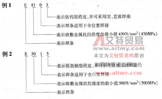 碳钢焊条的型号