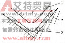 剪切示意图