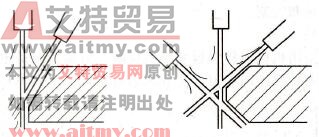 V形、X形坡口的一次切割成形