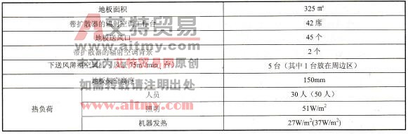 系统参数