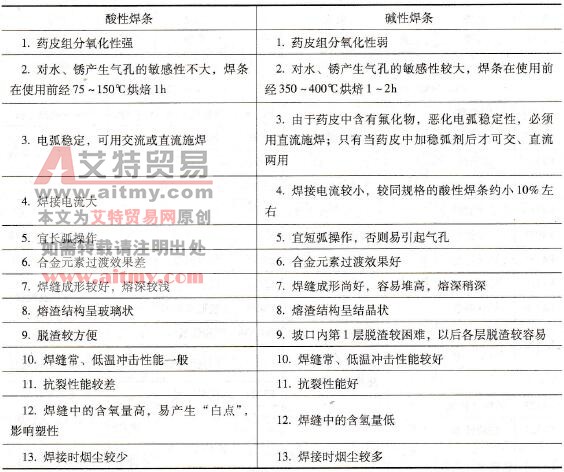 什么是酸性焊条与碱性焊条