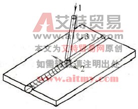 手工电弧焊运条操作要领
