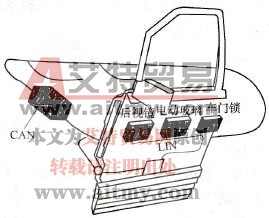 车门控制单元