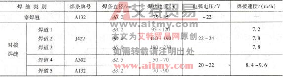 lCr18Ni9TI/Q235衬里结构焊接参数