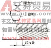 气割时产生的后拖量